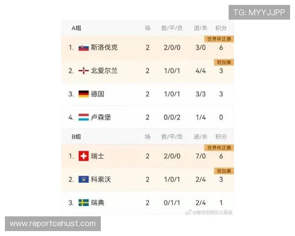 2026年世界杯欧洲区预选赛最新赛程赛果与积分榜更新分析 2026年世界杯欧洲区预选赛最新赛程赛果与积分榜更新分析