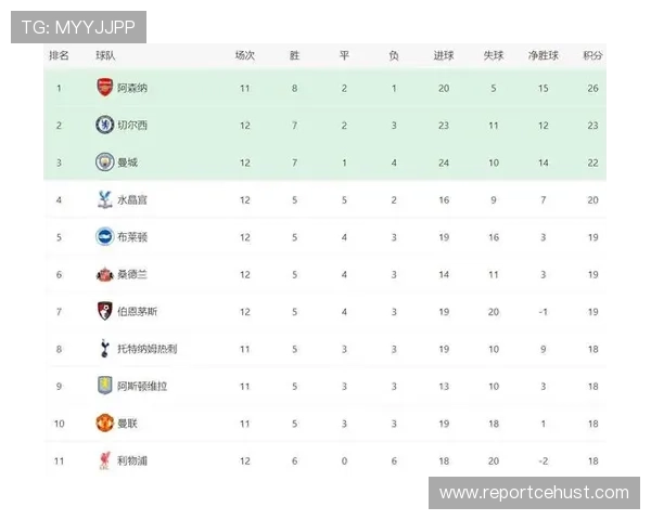 英超最新积分榜更新 各队争冠形势愈发激烈 看排名变化影响赛季走势 英超最新积分榜更新 各队争冠形势愈发激烈 看排名变化影响赛季走势